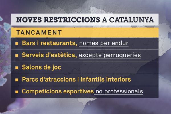 Entra en vigor el tancament de bars i restaurants a Catalunya